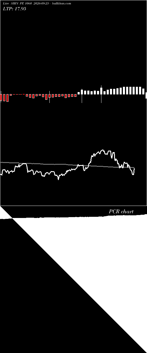  option chart SBIN PE 1060 2026-08-25 