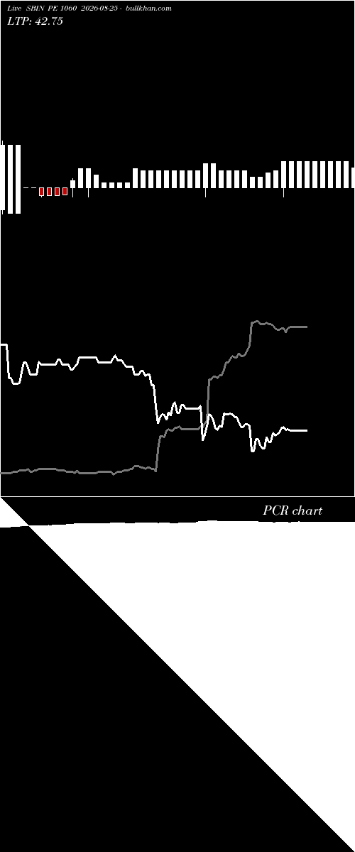  option chart SBIN PE 1060 2026-08-25 