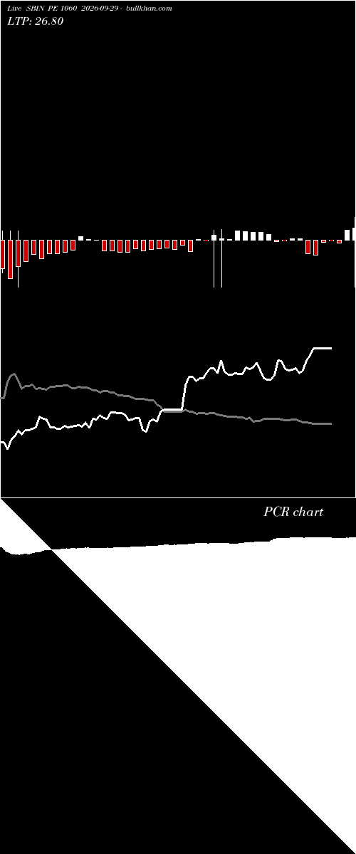  option chart SBIN PE 1060 2026-09-29 