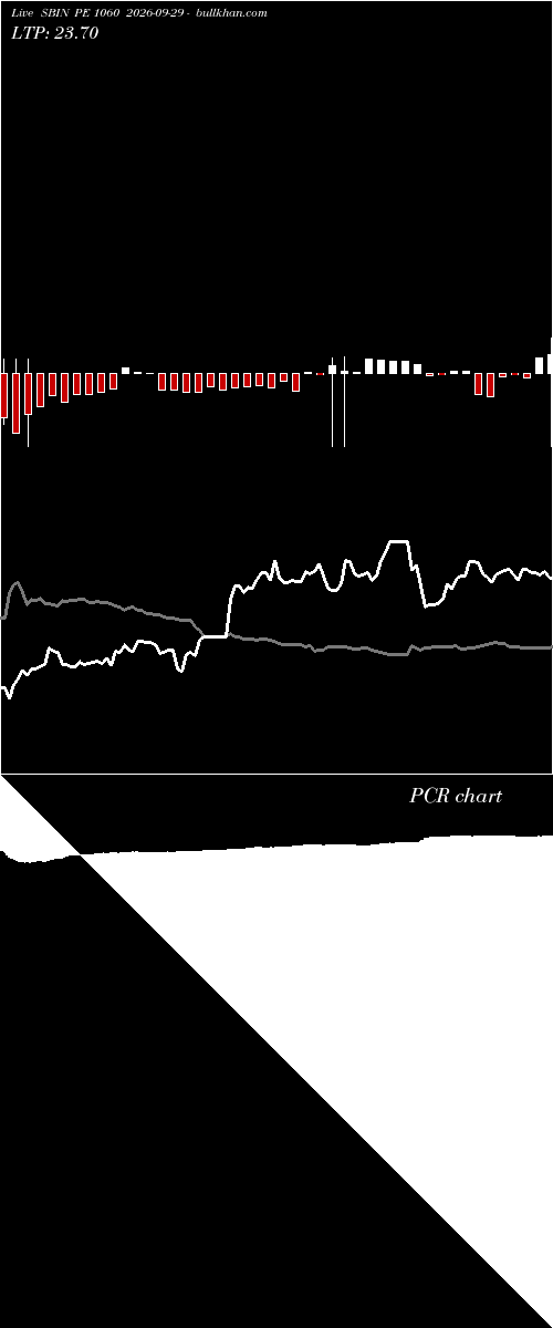  option chart SBIN PE 1060 2026-09-29 