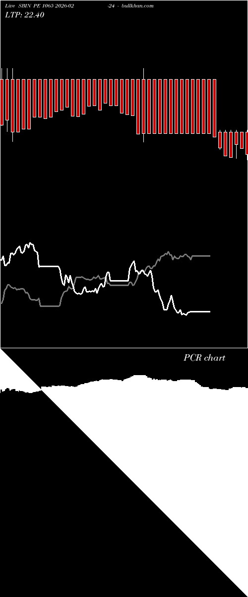  option chart SBIN PE 1065 2026-02-24 