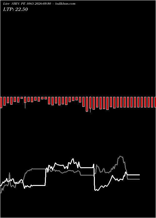  option chart SBIN PE 1065 2026-03-30 