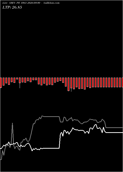 option chart SBIN PE 1065 2026-03-30 
