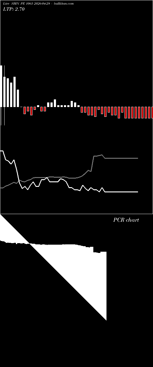  option chart SBIN PE 1065 2026-04-28 
