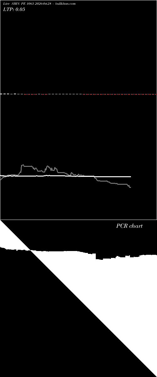  option chart SBIN PE 1065 2026-04-28 