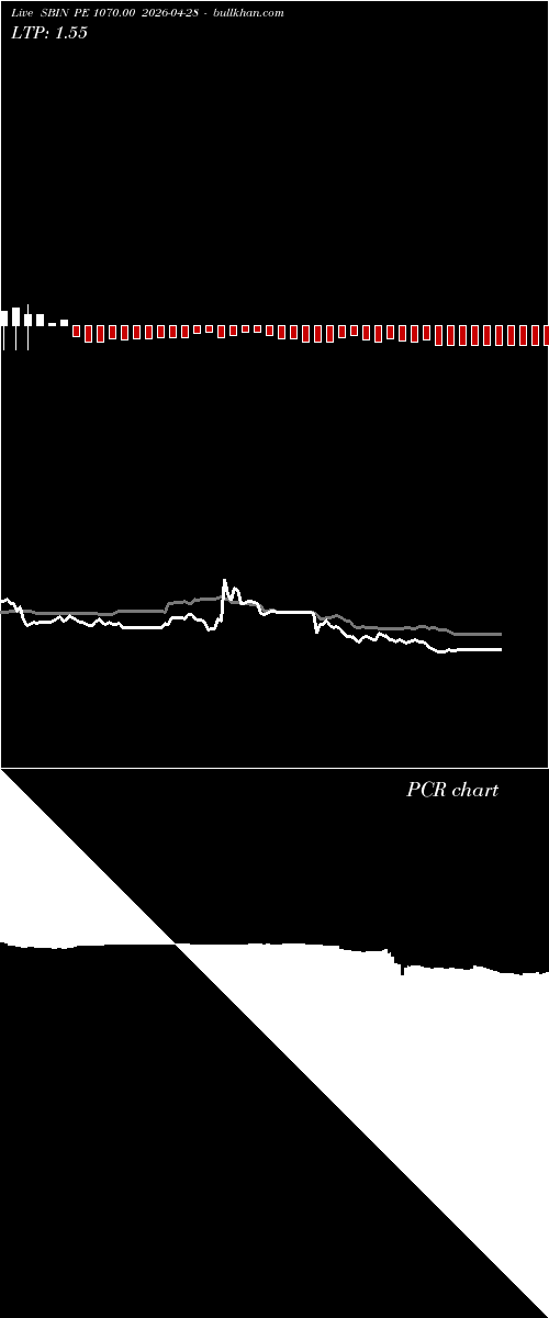  option chart SBIN PE 1070.00 2026-04-28 