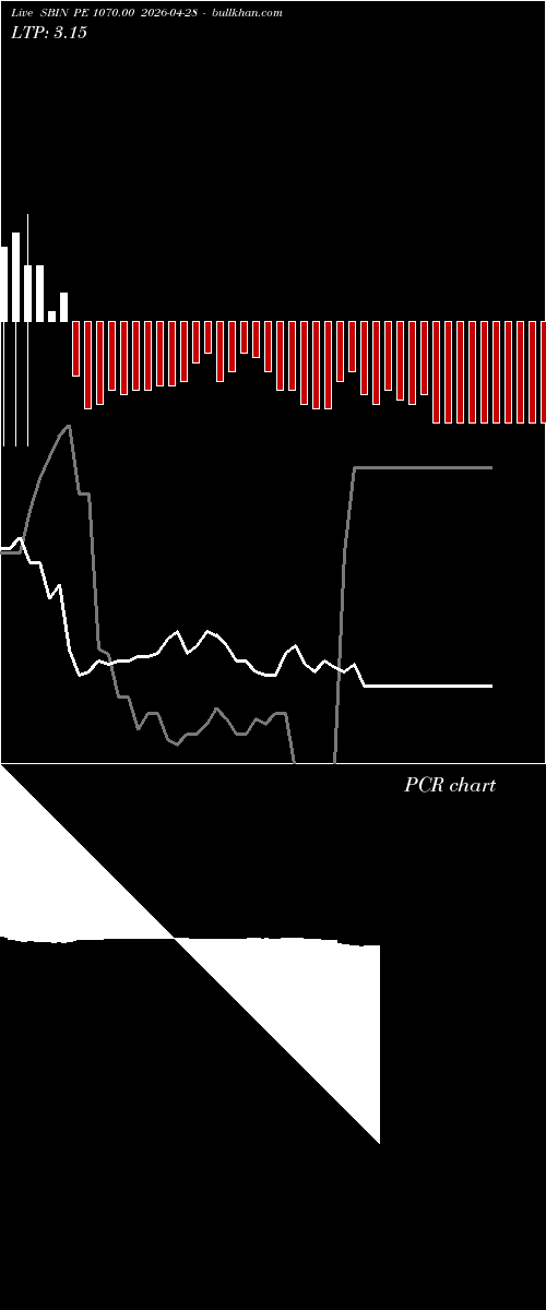  option chart SBIN PE 1070.00 2026-04-28 
