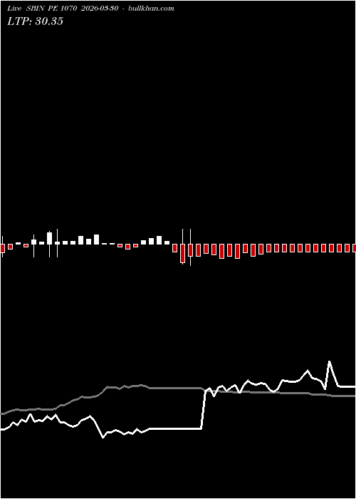  option chart SBIN PE 1070 2026-03-30 