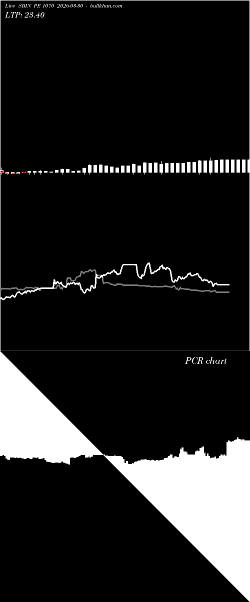  option chart SBIN PE 1070 2026-03-30 