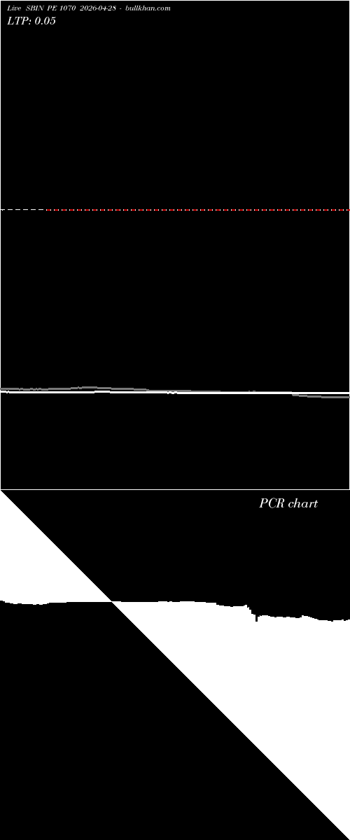  option chart SBIN PE 1070 2026-04-28 