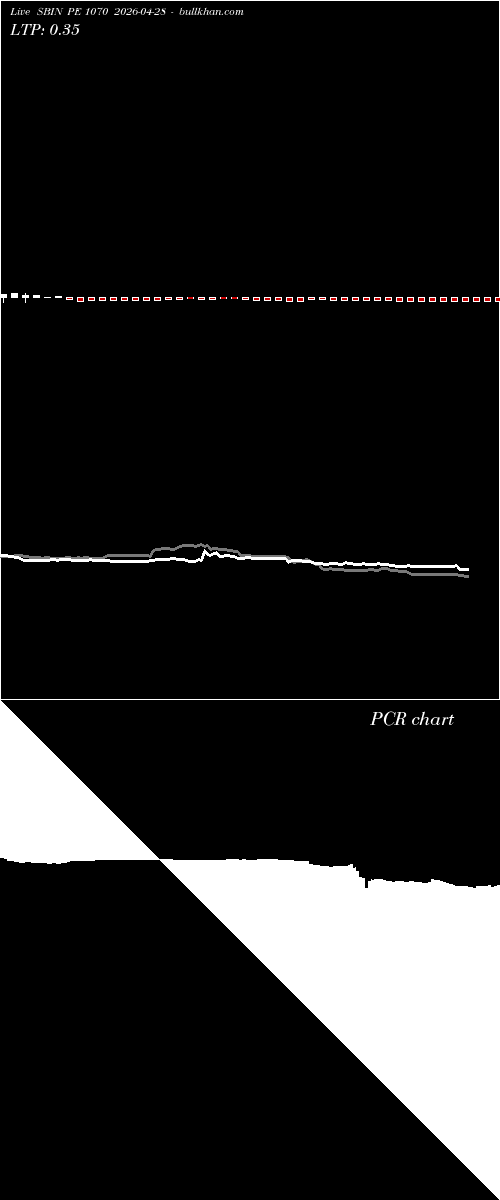  option chart SBIN PE 1070 2026-04-28 