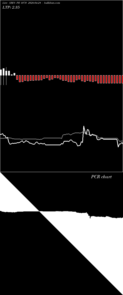  option chart SBIN PE 1070 2026-04-28 