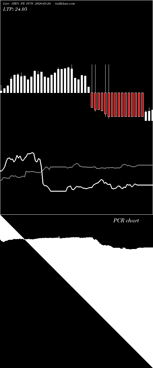  option chart SBIN PE 1070 2026-05-26 