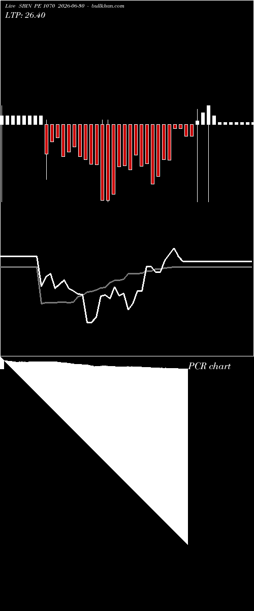  option chart SBIN PE 1070 2026-06-30 