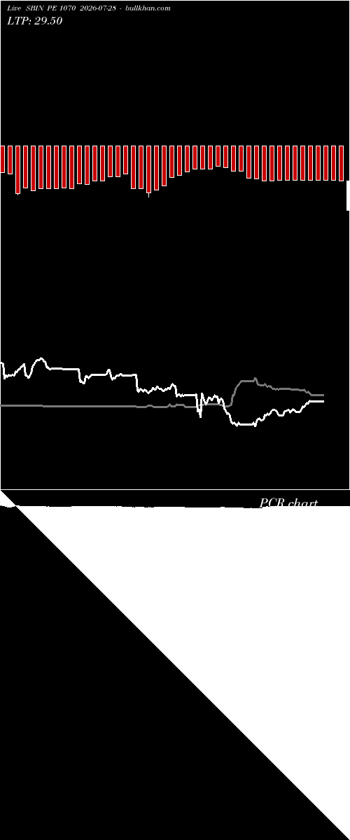  option chart SBIN PE 1070 2026-07-28 