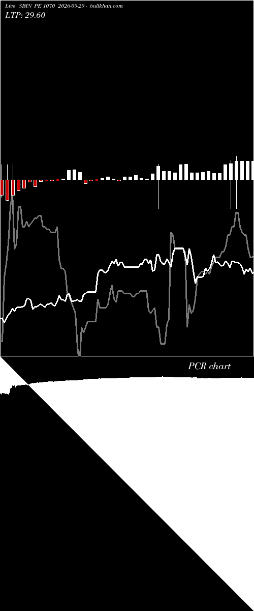  option chart SBIN PE 1070 2026-09-29 
