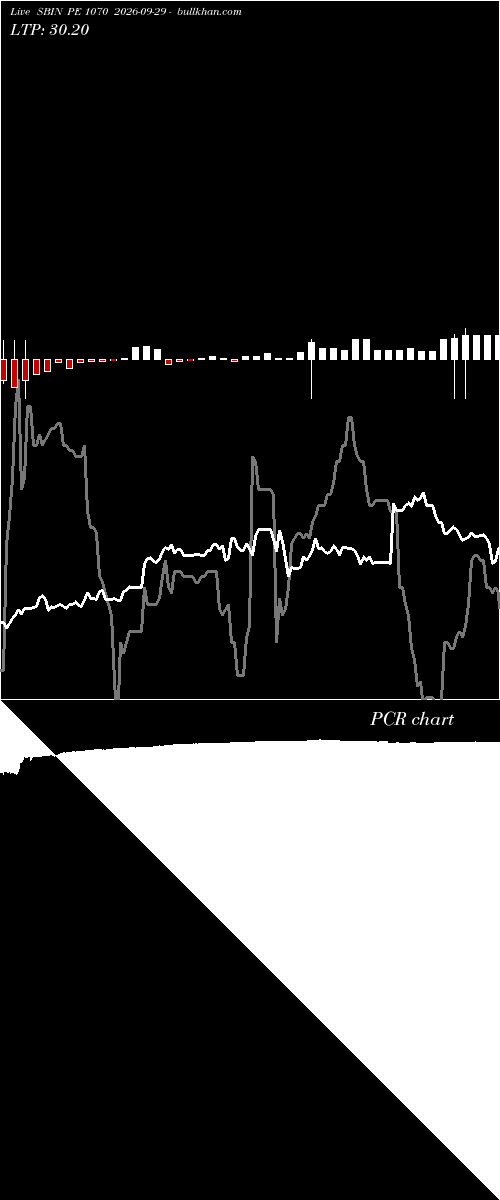  option chart SBIN PE 1070 2026-09-29 