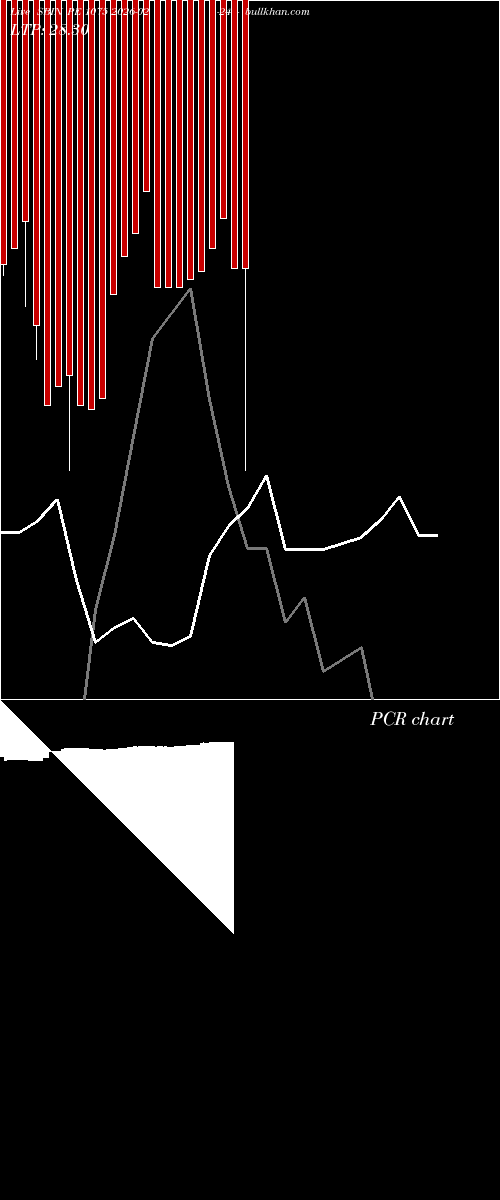  option chart SBIN PE 1075 2026-02-24 
