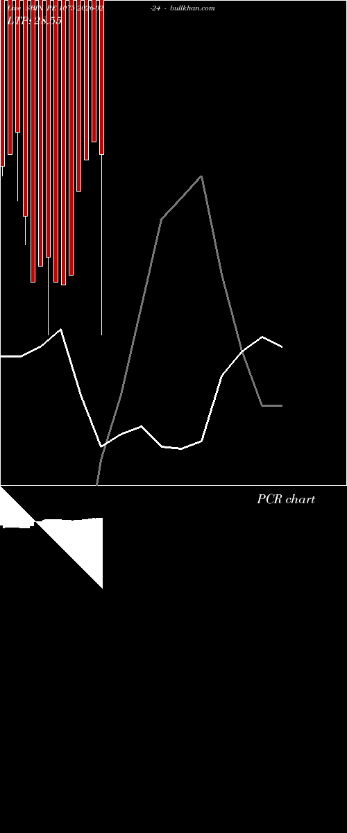  option chart SBIN PE 1075 2026-02-24 