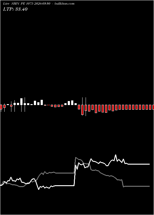  option chart SBIN PE 1075 2026-03-30 