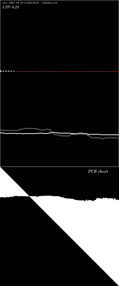  option chart SBIN PE 1075 2026-04-28 