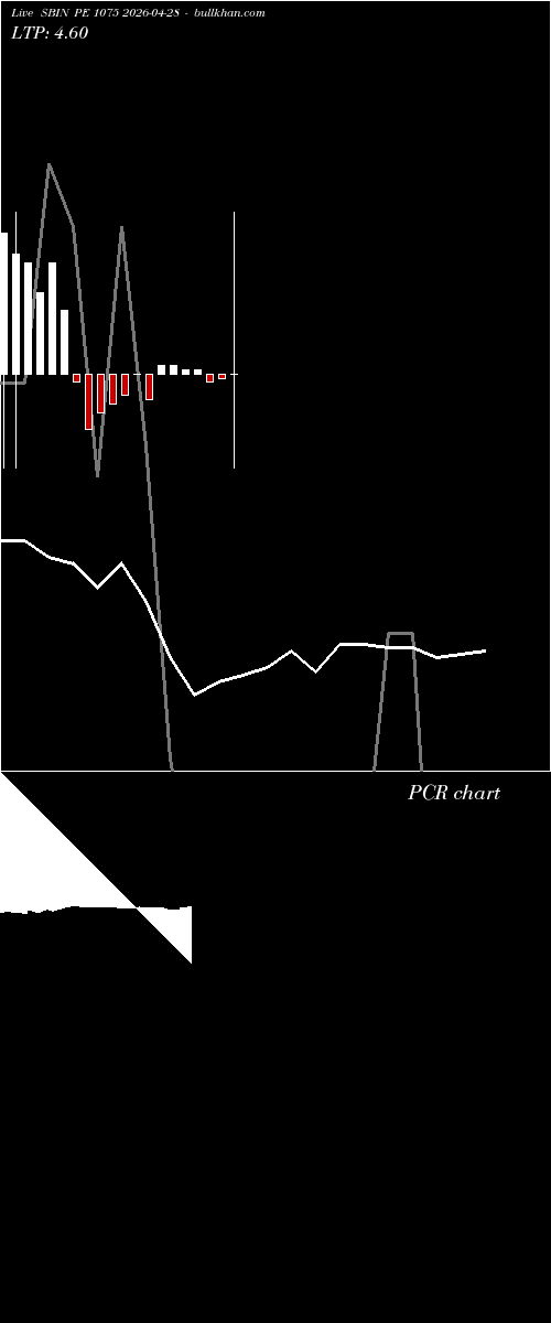  option chart SBIN PE 1075 2026-04-28 