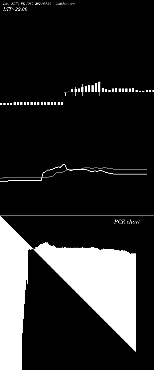  option chart SBIN PE 1080 2026-03-30 