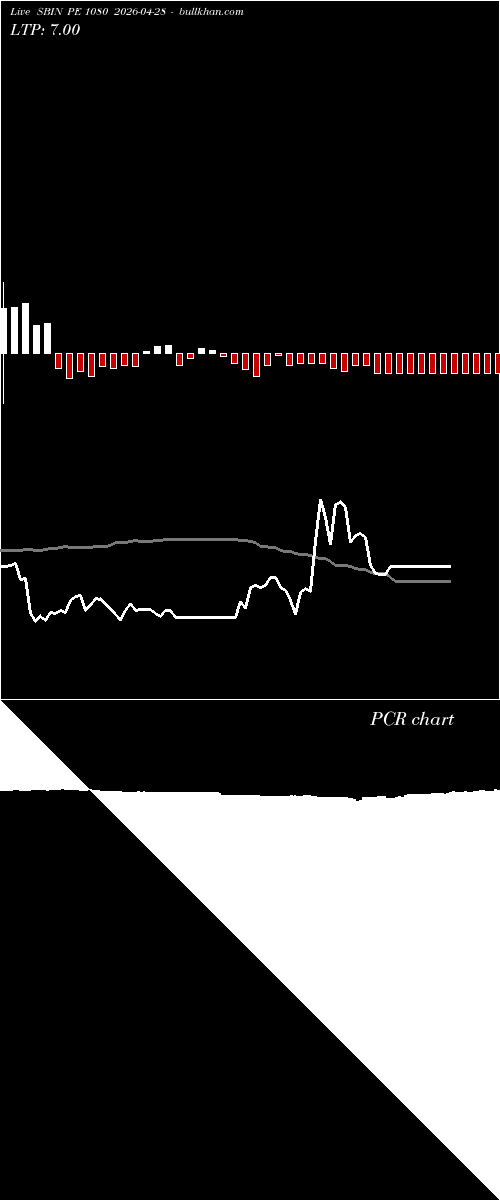  option chart SBIN PE 1080 2026-04-28 