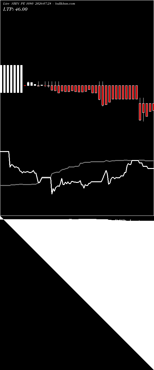  option chart SBIN PE 1080 2026-07-28 