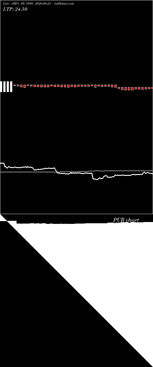  option chart SBIN PE 1080 2026-08-25 