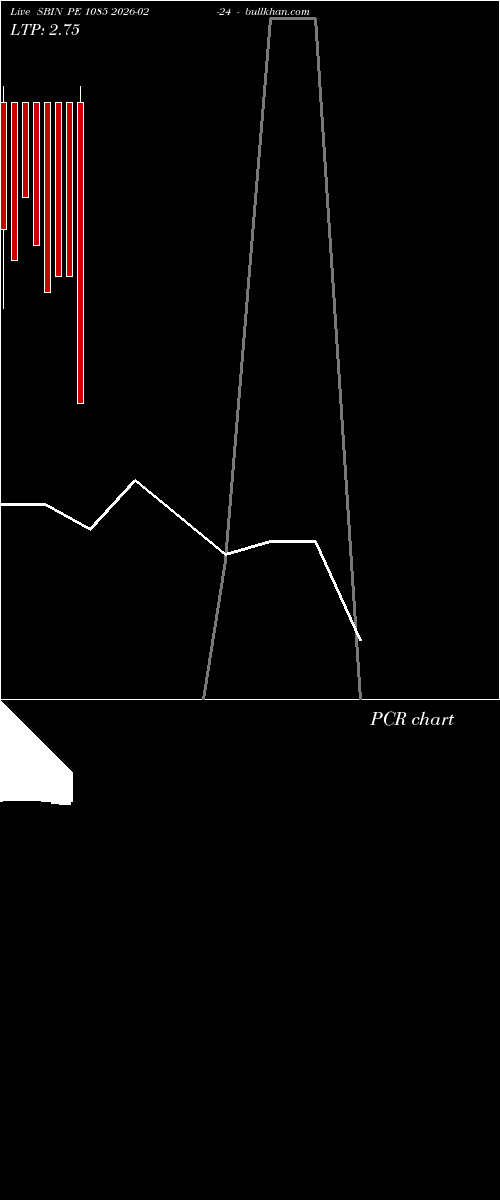  option chart SBIN PE 1085 2026-02-24 