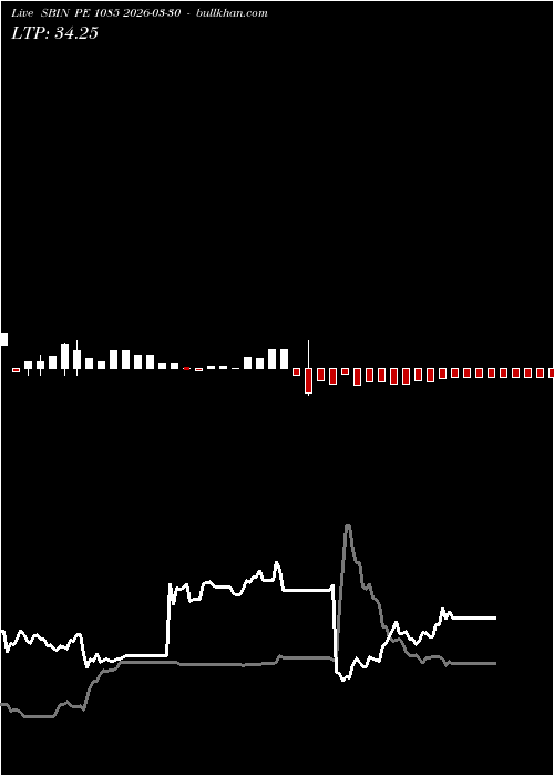 option chart SBIN PE 1085 2026-03-30 