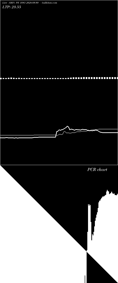  option chart SBIN PE 1085 2026-03-30 
