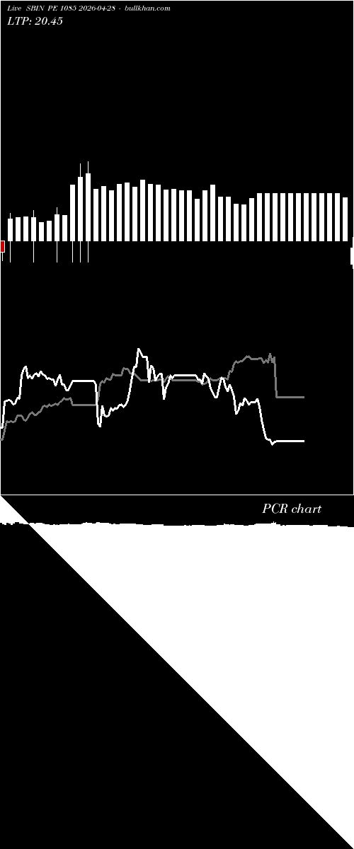  option chart SBIN PE 1085 2026-04-28 