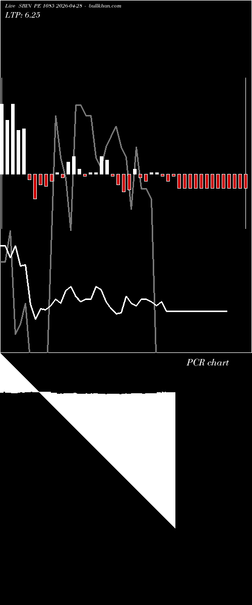  option chart SBIN PE 1085 2026-04-28 