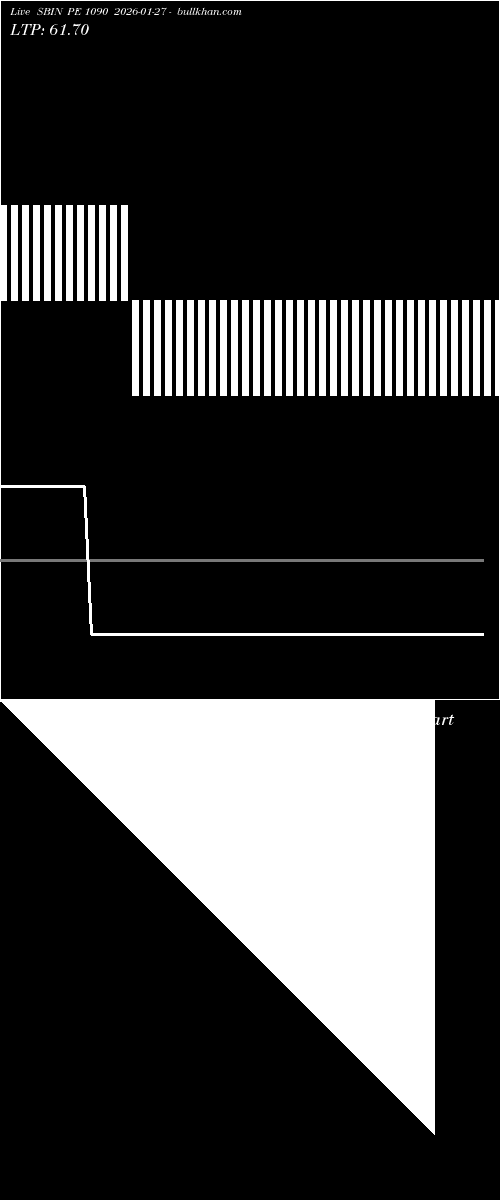  option chart SBIN PE 1090 2026-01-27 