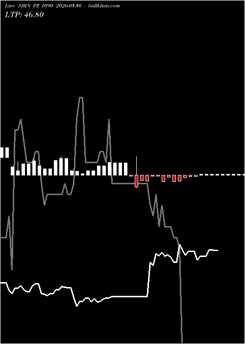  option chart SBIN PE 1090 2026-03-30 