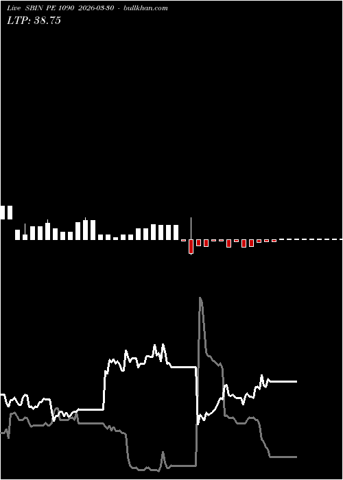  option chart SBIN PE 1090 2026-03-30 