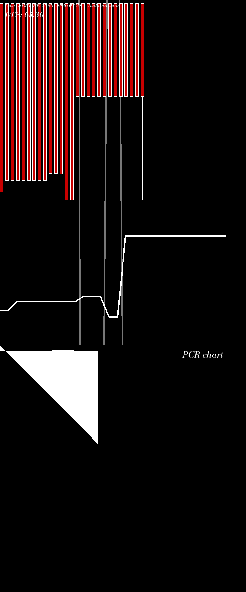  option chart SBIN PE 1090 2026-07-28 