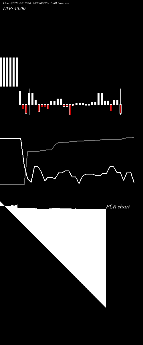  option chart SBIN PE 1090 2026-08-25 