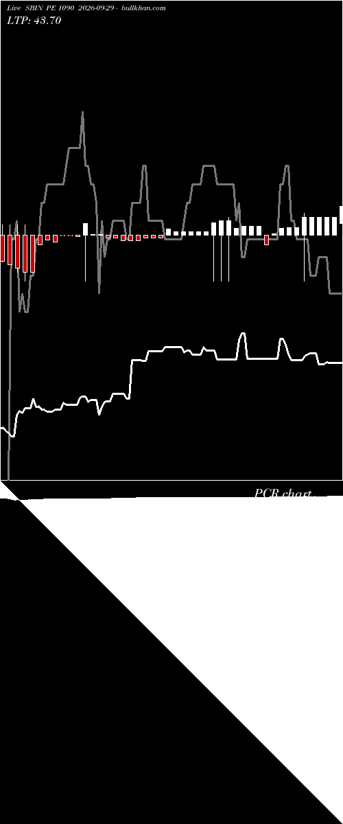 option chart SBIN PE 1090 2026-09-29 