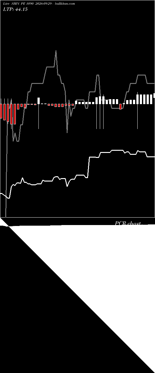  option chart SBIN PE 1090 2026-09-29 