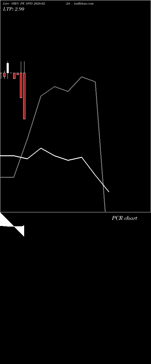  option chart SBIN PE 1095 2026-02-24 
