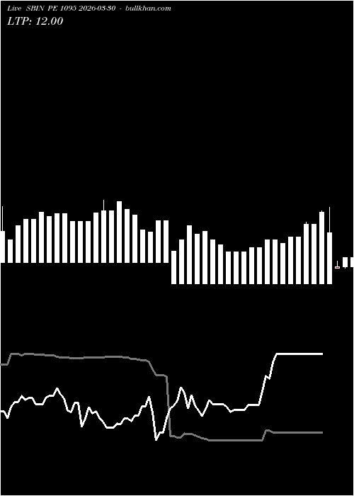  option chart SBIN PE 1095 2026-03-30 