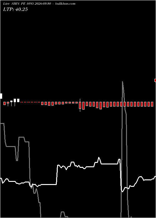  option chart SBIN PE 1095 2026-03-30 