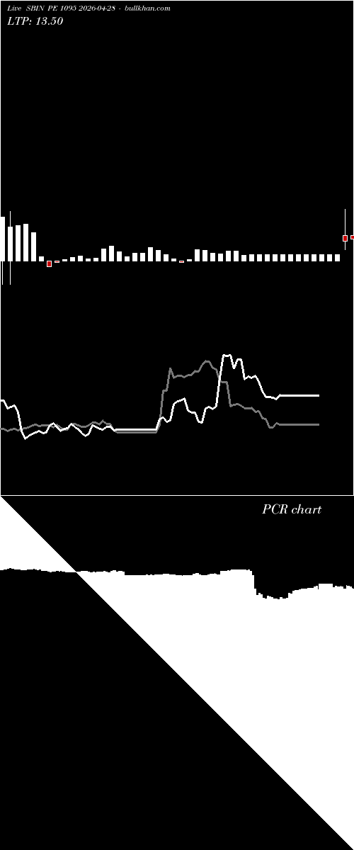  option chart SBIN PE 1095 2026-04-28 