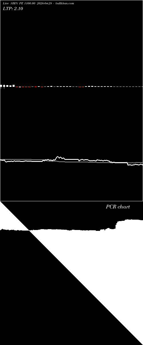  option chart SBIN PE 1100.00 2026-04-28 
