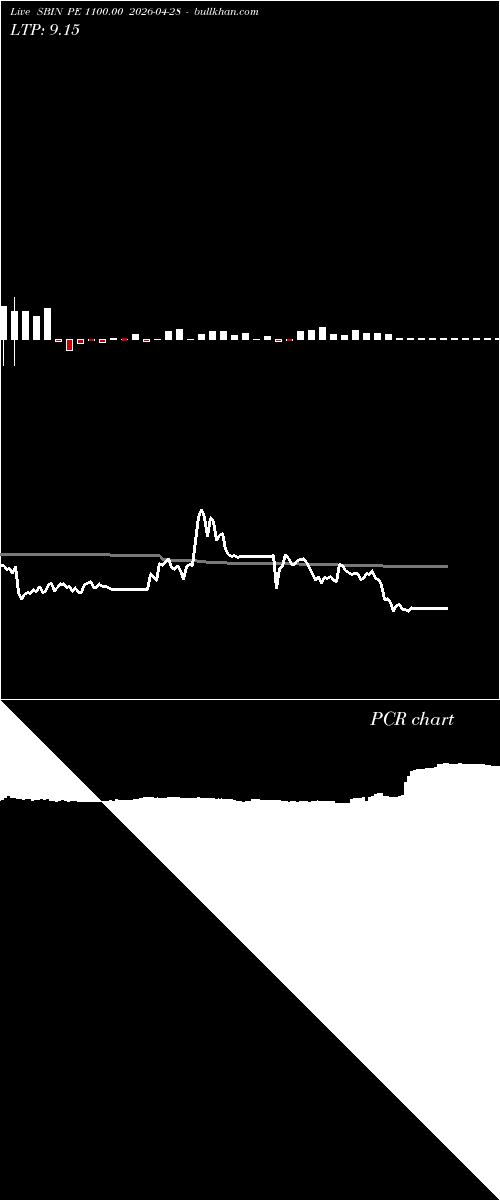  option chart SBIN PE 1100.00 2026-04-28 