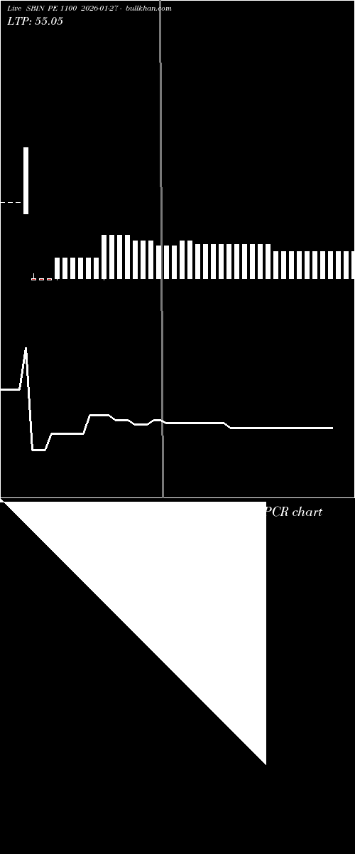  option chart SBIN PE 1100 2026-01-27 