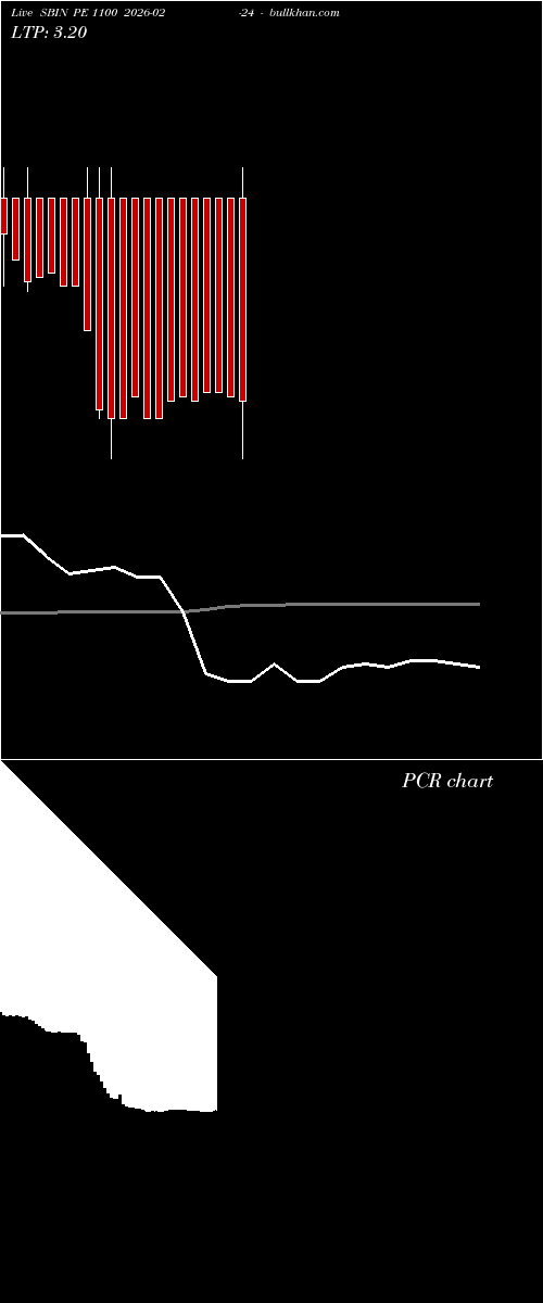  option chart SBIN PE 1100 2026-02-24 